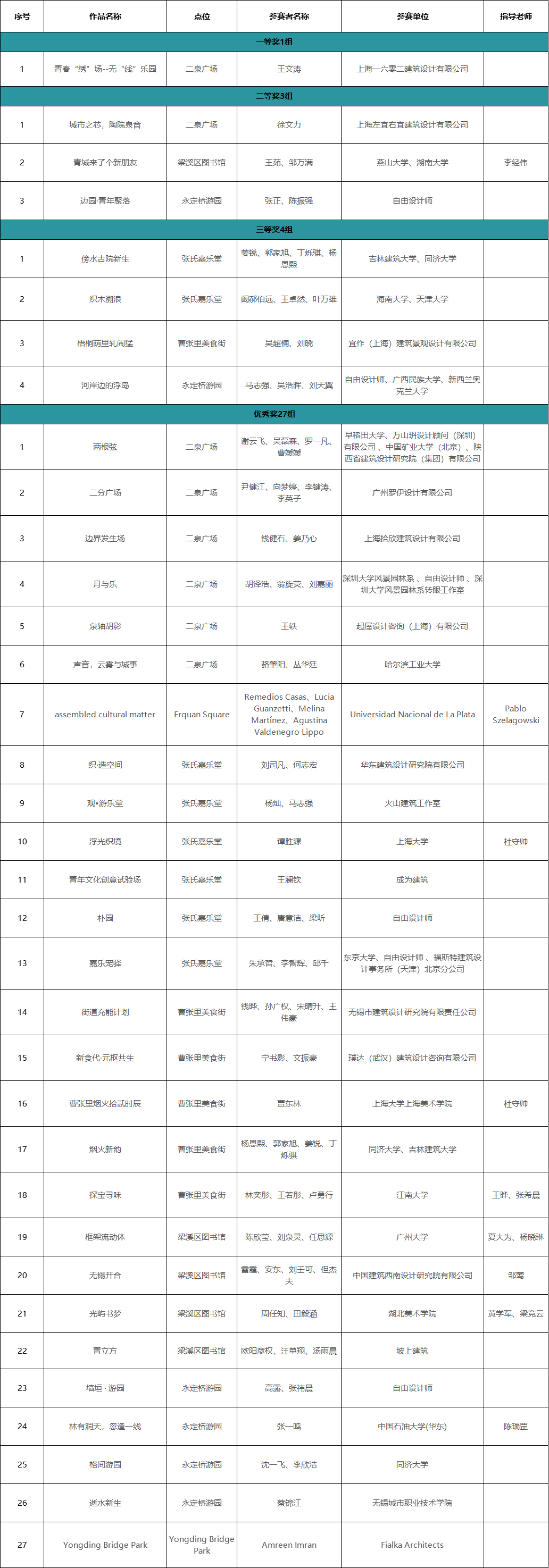 评审结果中文.png